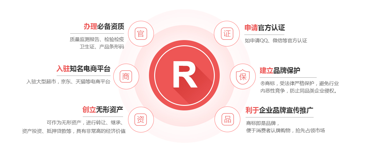 坡头商标注册的作用